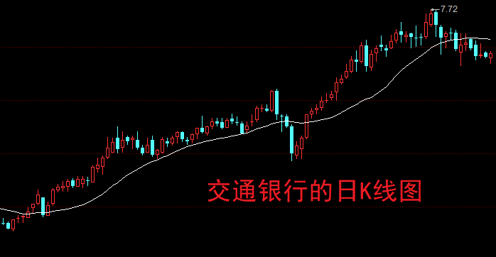 原创 A股：银行股，似曾相识的一幕！