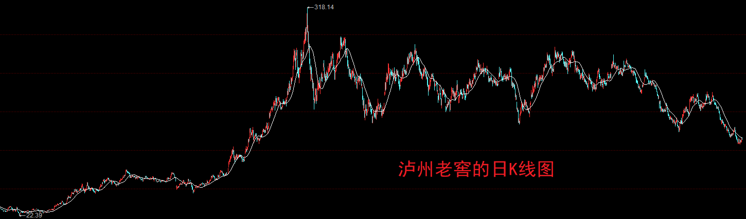 原创 A股：银行股，似曾相识的一幕！ 股票 银行股 银行 行业新闻 第4张