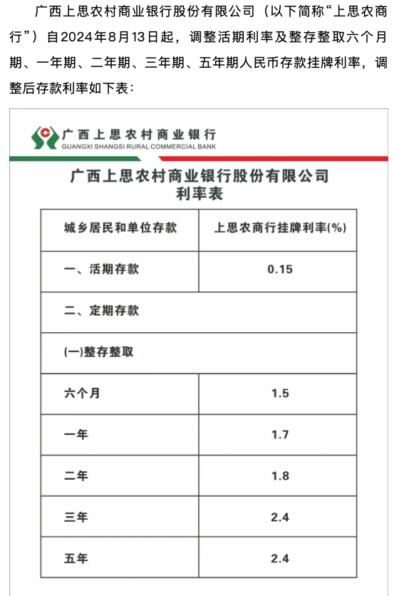 多家银行官宣：降息！ 央行降息 存款利率 银行 行业新闻 第3张