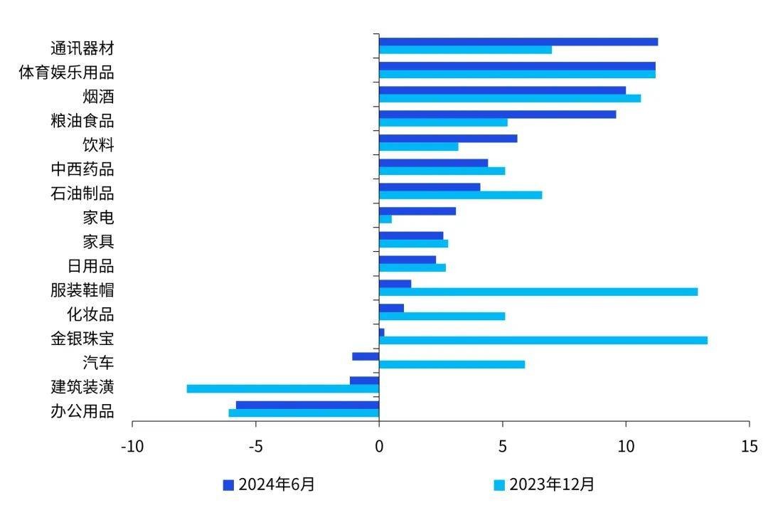 三季度《中国经济观察》发布：宏观政策更加积极 支撑经济企稳回升 国内宏观 经济下行 经济 行业新闻 第4张