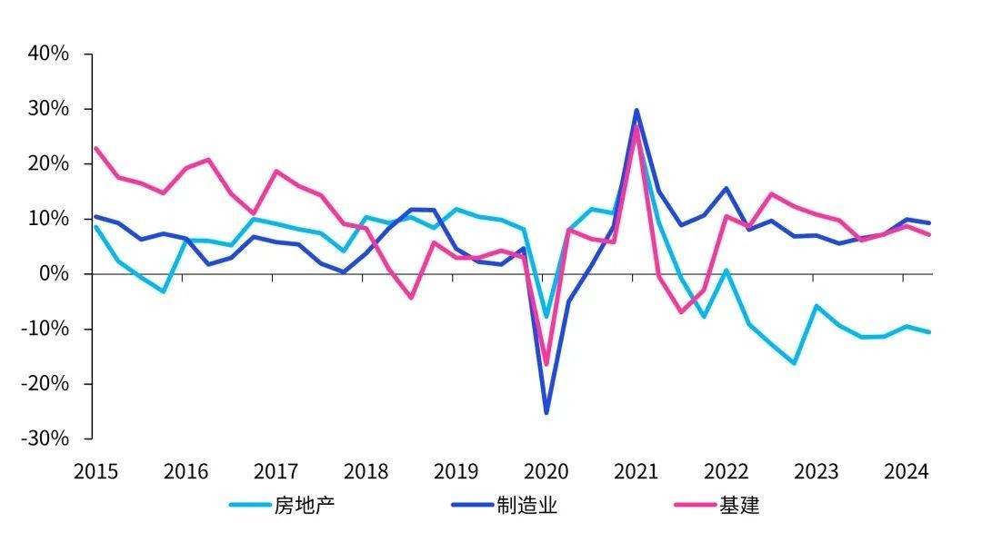 三季度《中国经济观察》发布：宏观政策更加积极 支撑经济企稳回升 国内宏观 经济下行 经济 行业新闻 第5张