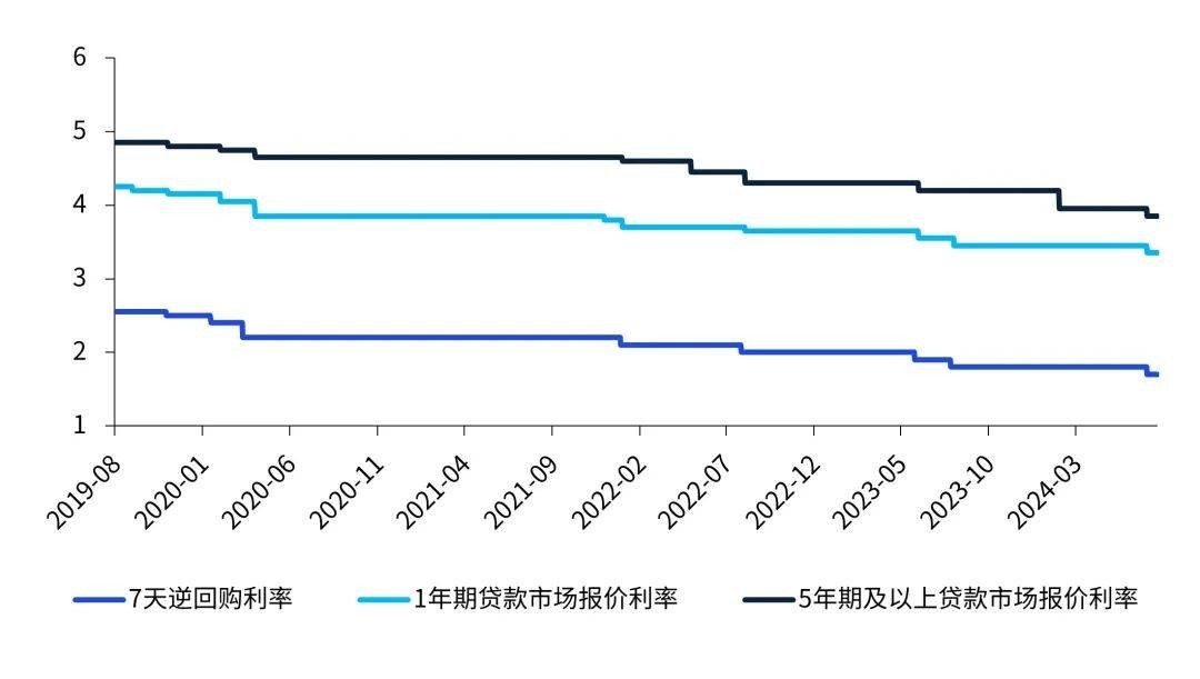 三季度《中国经济观察》发布：宏观政策更加积极 支撑经济企稳回升 国内宏观 经济下行 经济 行业新闻 第8张