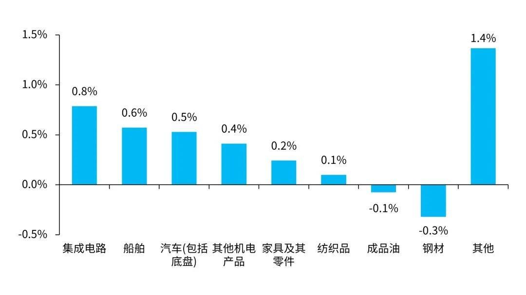三季度《中国经济观察》发布：宏观政策更加积极 支撑经济企稳回升 国内宏观 经济下行 经济 行业新闻 第6张