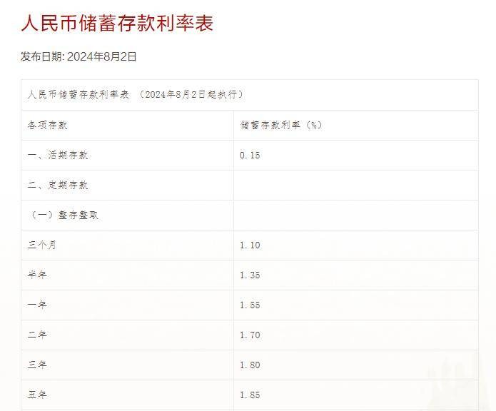多家银行官宣：下调存款利率 利率 存款利率 银行 行业新闻 第3张