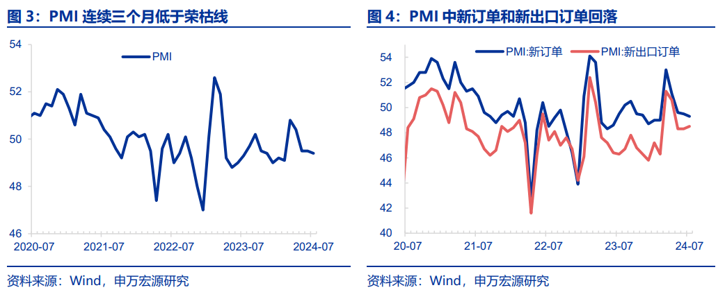 如何打破“弱信用”？后续财政政策发力可能是破局关键 投资 经济 信贷规模 行业新闻 第2张