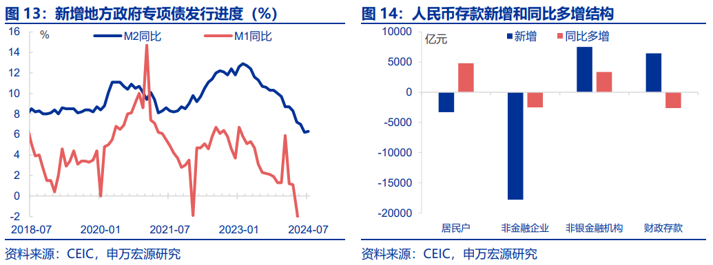 如何打破“弱信用”？后续财政政策发力可能是破局关键 投资 经济 信贷规模 行业新闻 第8张