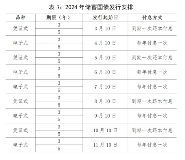 多银行网点储蓄国债“一债难求” 银行网点 国债 银行 行业新闻 第2张