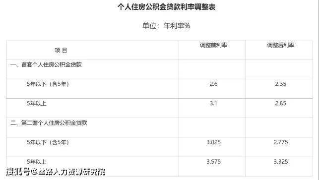 速看！西安住房公积金贷款规定！
