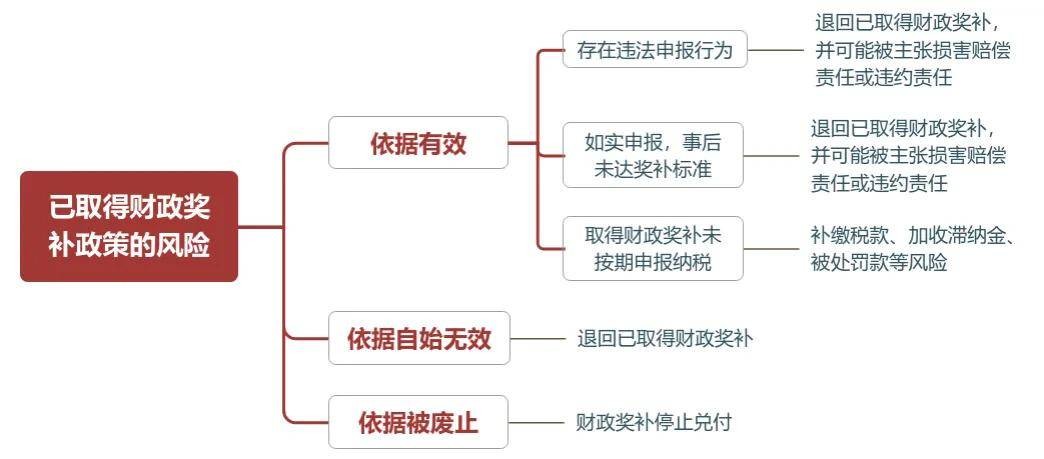 原创 《公平竞争审查条例》生效，再生资源企业取得财政奖补面临哪些风险？ 广州财政 再生资源 行业新闻 第4张