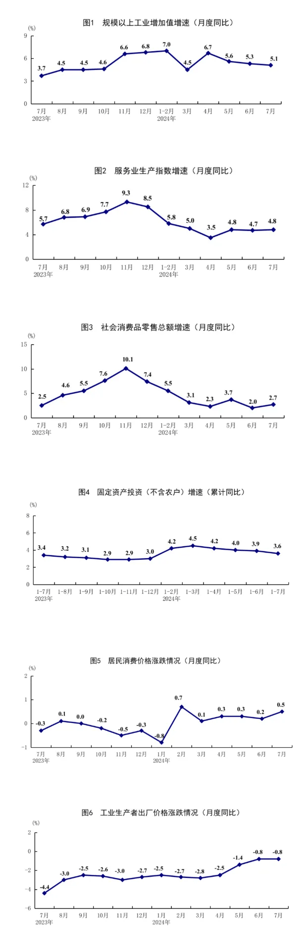 重要经济数据公布 宏观经济 经济 国内宏观 行业新闻 第2张