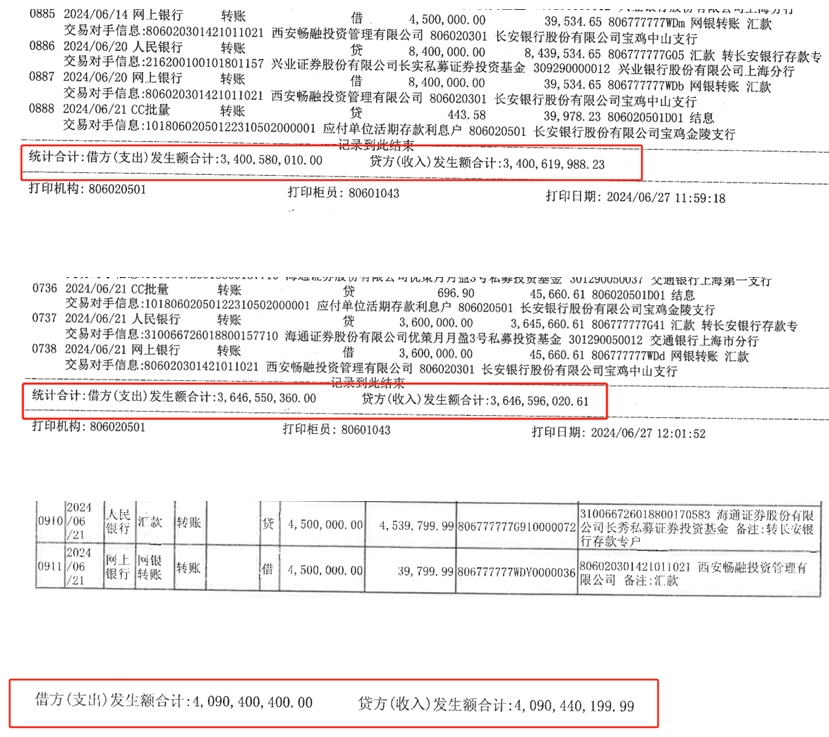 12.52亿元存款丢失！托管方：违反存款协议；长安银行：我们也很冤 基金 银行 长安银行 行业新闻 第3张