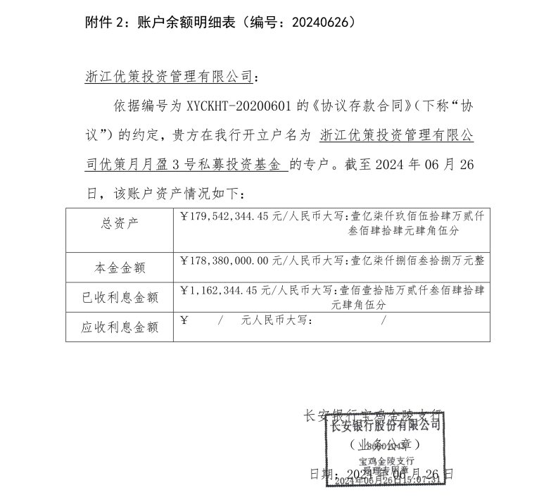 12.52亿元存款丢失！托管方：违反存款协议；长安银行：我们也很冤 基金 银行 长安银行 行业新闻 第6张