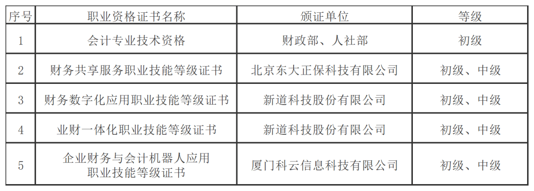 智领经济，管理先行 | 一览广州华立科技职业学院经济管理学院专业特色 跨境电子商务 会计基础 财务管理专业 行业新闻 第16张