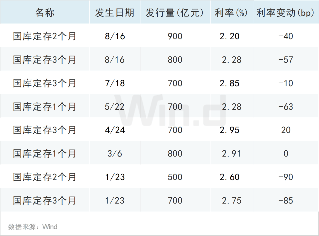 央行、财政部同步释放重磅信号！