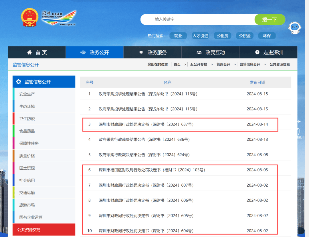 串通投标、资料造假！深圳财政部门半月开7张罚单