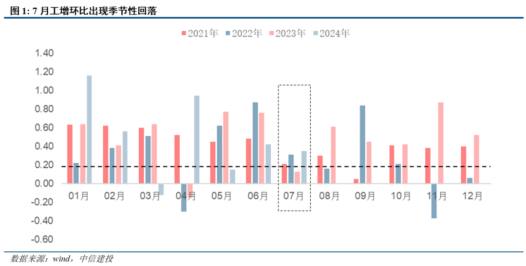 雨季扰动之外的经济亮点