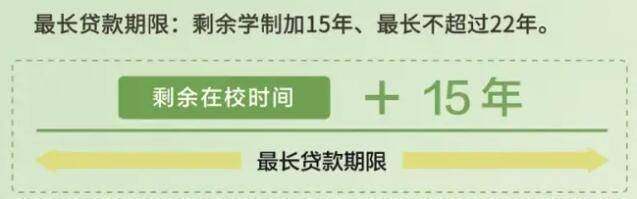 @准大学生 学费有压力？国家助学贷款热点解答来了