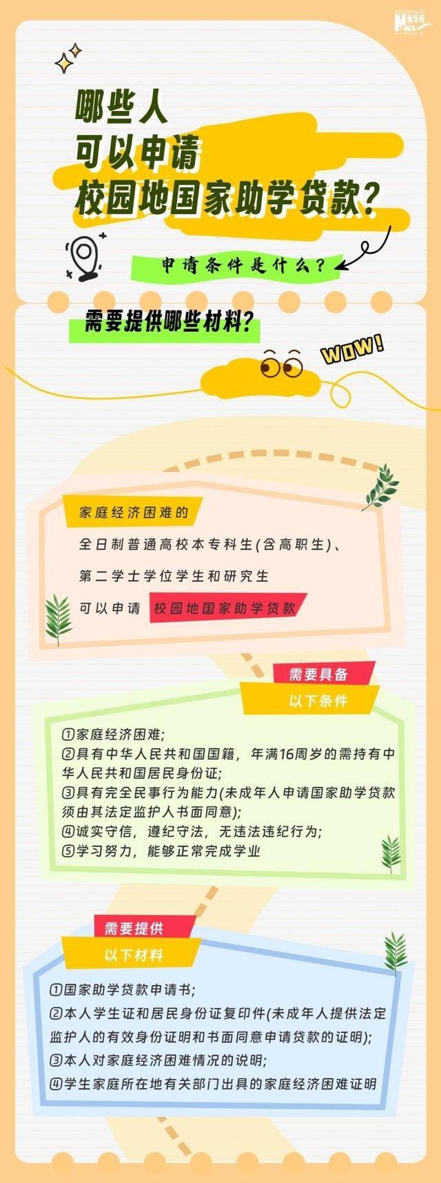 @准大学生 学费有压力？国家助学贷款热点解答来了 大学生来了 银行 国家助学贷款 行业新闻 第2张