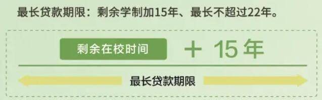 @准大学生 学费有压力？国家助学贷款热点十问十答 银行借款 大学生贷款 国家助学贷款 行业新闻 第2张