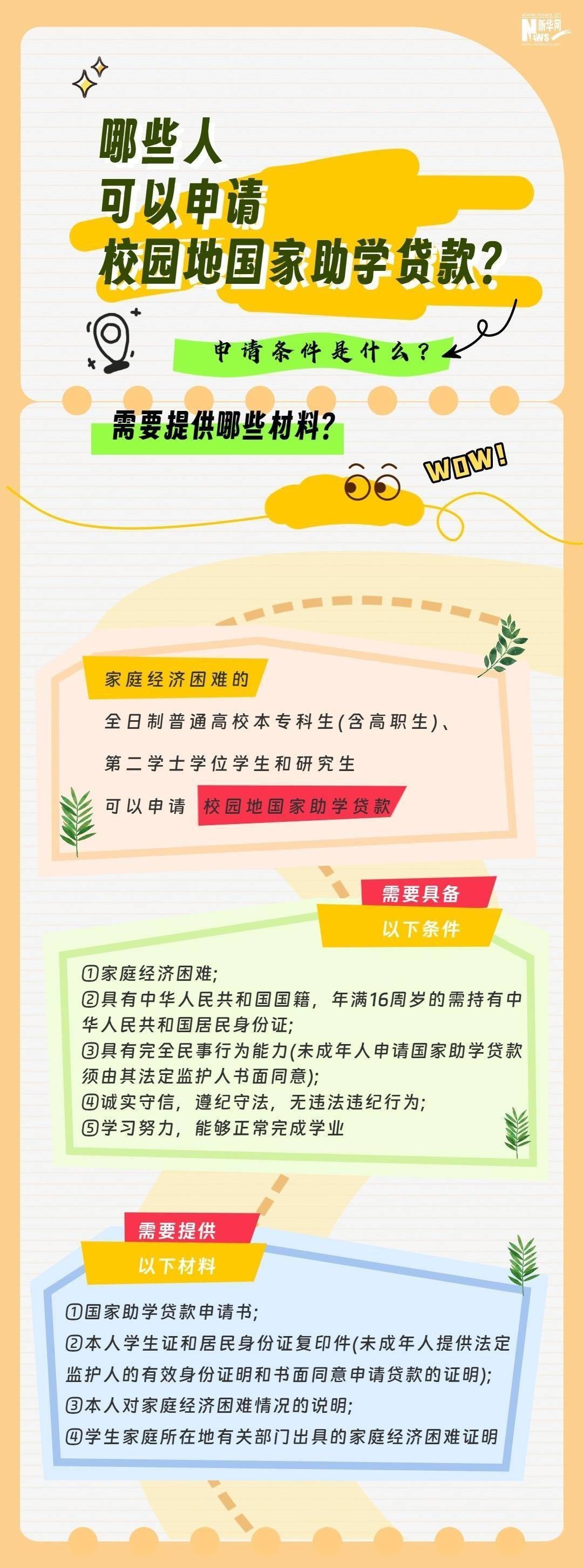 @准大学生 学费有压力？国家助学贷款热点十问十答 银行借款 大学生贷款 国家助学贷款 行业新闻 第4张