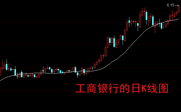 原创 A股：银行股，高位不跌是假象！ 股票 银行股 银行 行业新闻 第3张