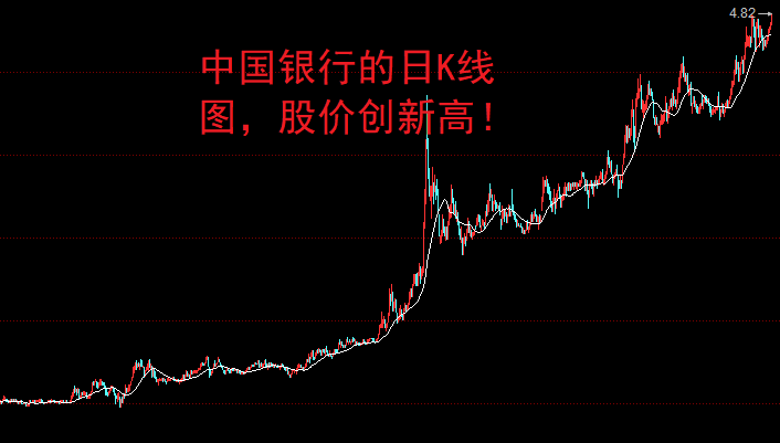 原创 A股：银行股，高位不跌是假象！ 股票 银行股 银行 行业新闻 第2张