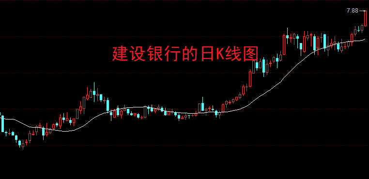 原创 A股：银行股，高位不跌是假象！ 股票 银行股 银行 行业新闻 第4张