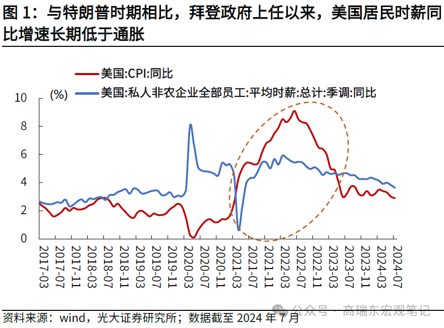 详解哈里斯首份经济政策纲领