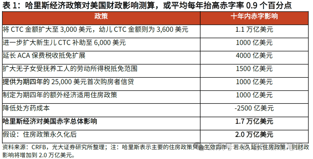 详解哈里斯首份经济政策纲领 特朗普减税 经济 特朗普 行业新闻 第7张