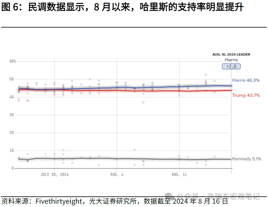 详解哈里斯首份经济政策纲领 特朗普减税 经济 特朗普 行业新闻 第6张
