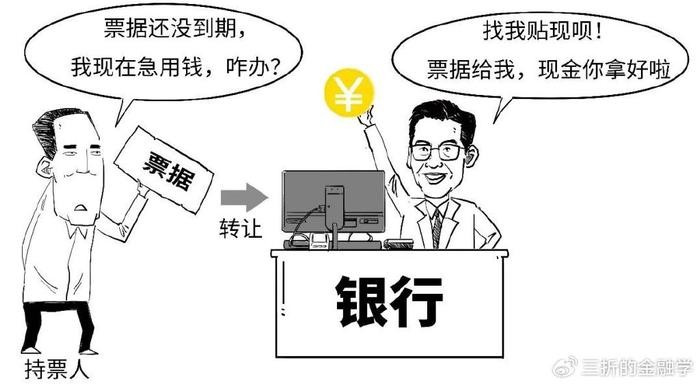 1分钟搞懂什么是支农支小再贷款 银行 再贷款 行业新闻 第11张