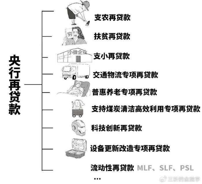 1分钟搞懂什么是支农支小再贷款 银行 再贷款 行业新闻 第17张