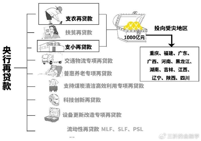 1分钟搞懂什么是支农支小再贷款 银行 再贷款 行业新闻 第18张