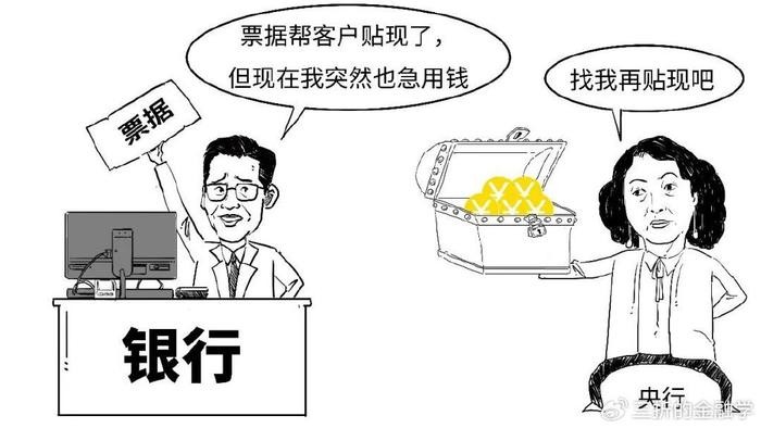 1分钟搞懂什么是支农支小再贷款 银行 再贷款 行业新闻 第12张