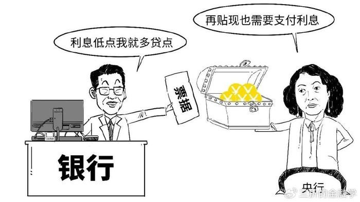 1分钟搞懂什么是支农支小再贷款 银行 再贷款 行业新闻 第13张