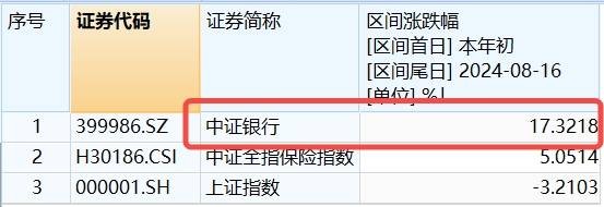银行ETF盘前资讯|银行再度起舞，是下半场还是长周期？银行ETF（512800）单周获2.83亿元资金涌入！ 银行 行业新闻 第2张