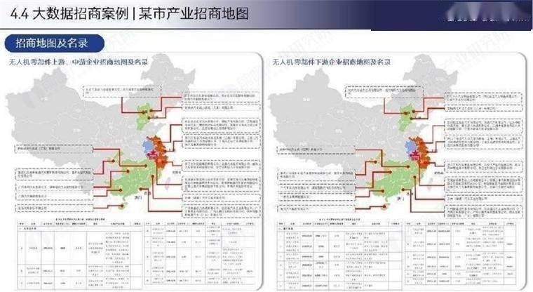 深化三地产业联动！京津冀低空经济产业联盟揭牌成立：33个低空经济产业相关项目正式签约【附低空经济产业招商策略】 招商方案 经济 行业新闻 第3张