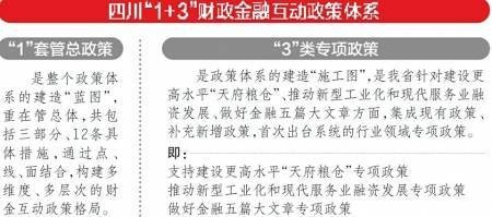 四川构建“1+3”财政金融互动政策体系