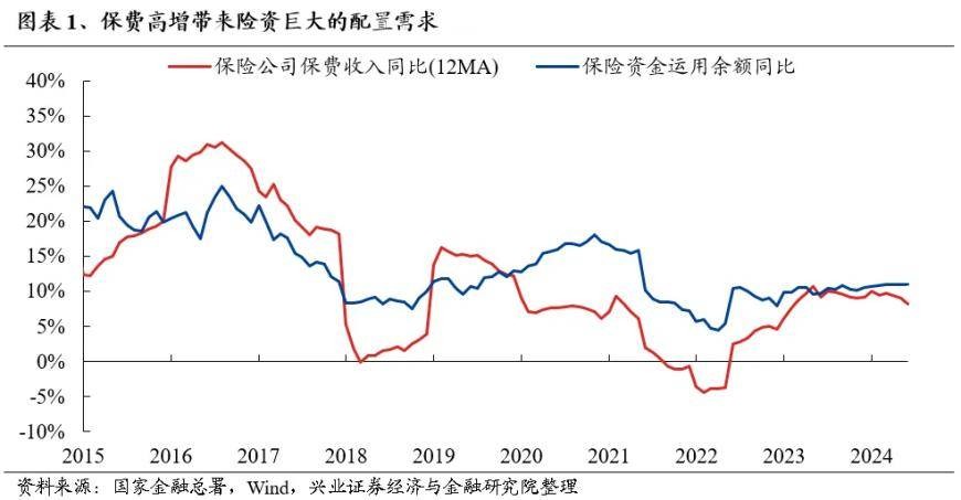 谁在买银行股？