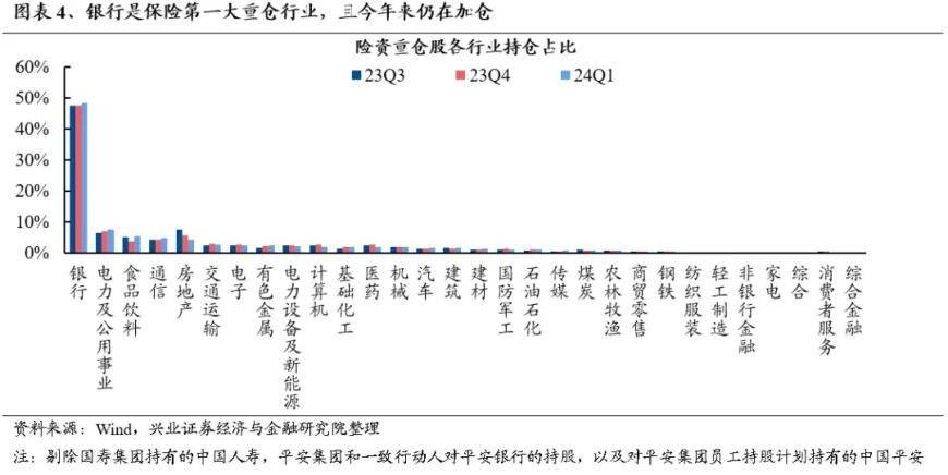 谁在买银行股？ 股票 银行股 银行 行业新闻 第4张