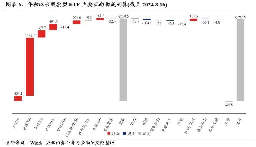 谁在买银行股？ 股票 银行股 银行 行业新闻 第6张
