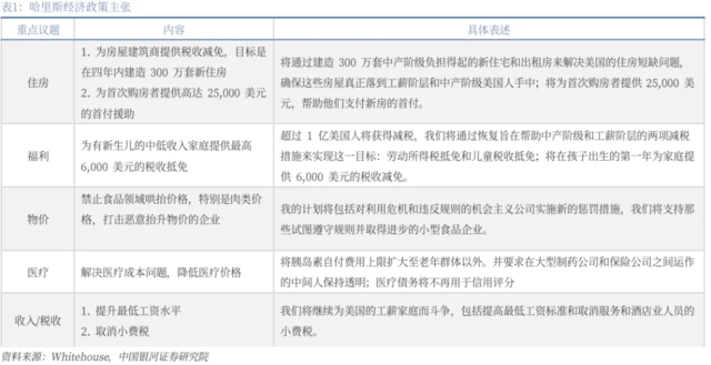 “哈里斯经济学”和“特朗普经济学”的共同点：赤字、赤字还是赤字！ 经济 经济学 特朗普 行业新闻 第3张