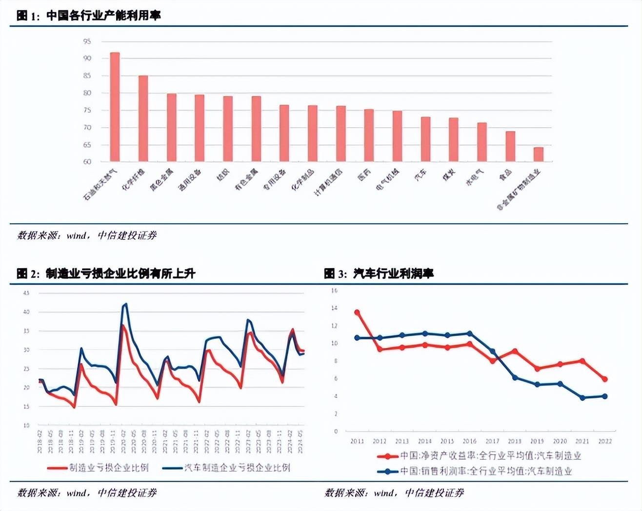 黄文涛：中国经济再平衡 投资结构 经济 经济风险 行业新闻 第4张