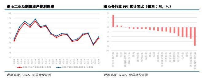 黄文涛：中国经济再平衡 投资结构 经济 经济风险 行业新闻 第5张