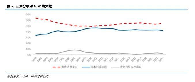 黄文涛：中国经济再平衡 投资结构 经济 经济风险 行业新闻 第6张
