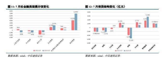 黄文涛：中国经济再平衡 投资结构 经济 经济风险 行业新闻 第9张