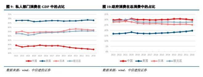 黄文涛：中国经济再平衡 投资结构 经济 经济风险 行业新闻 第8张