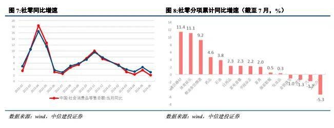 黄文涛：中国经济再平衡 投资结构 经济 经济风险 行业新闻 第7张