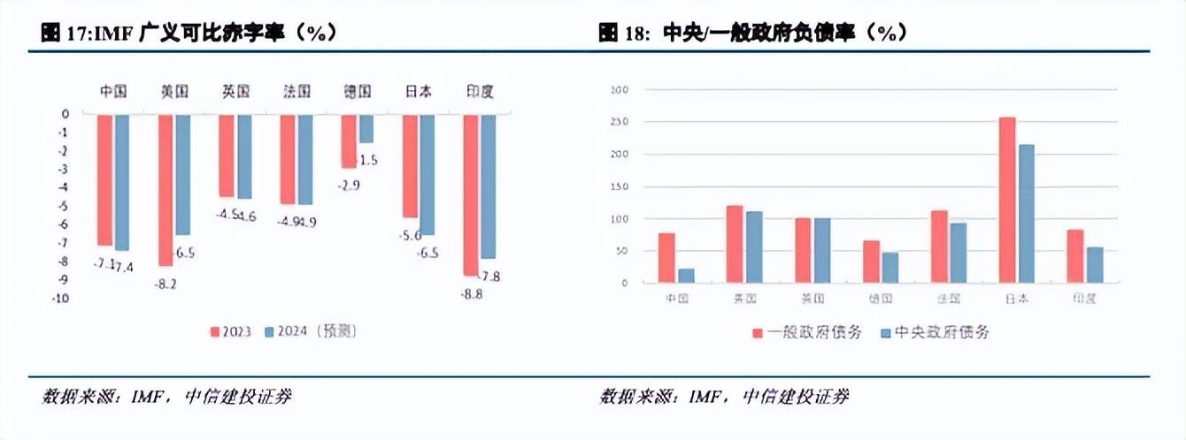 黄文涛：中国经济再平衡 投资结构 经济 经济风险 行业新闻 第12张