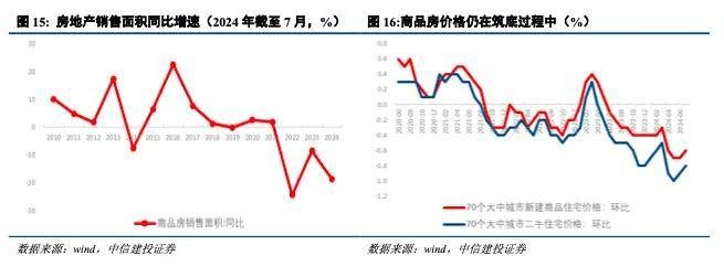 黄文涛：中国经济再平衡 投资结构 经济 经济风险 行业新闻 第11张